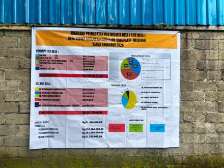 Anggaran Pendapatan dan Belanja Desa Tahun 2026